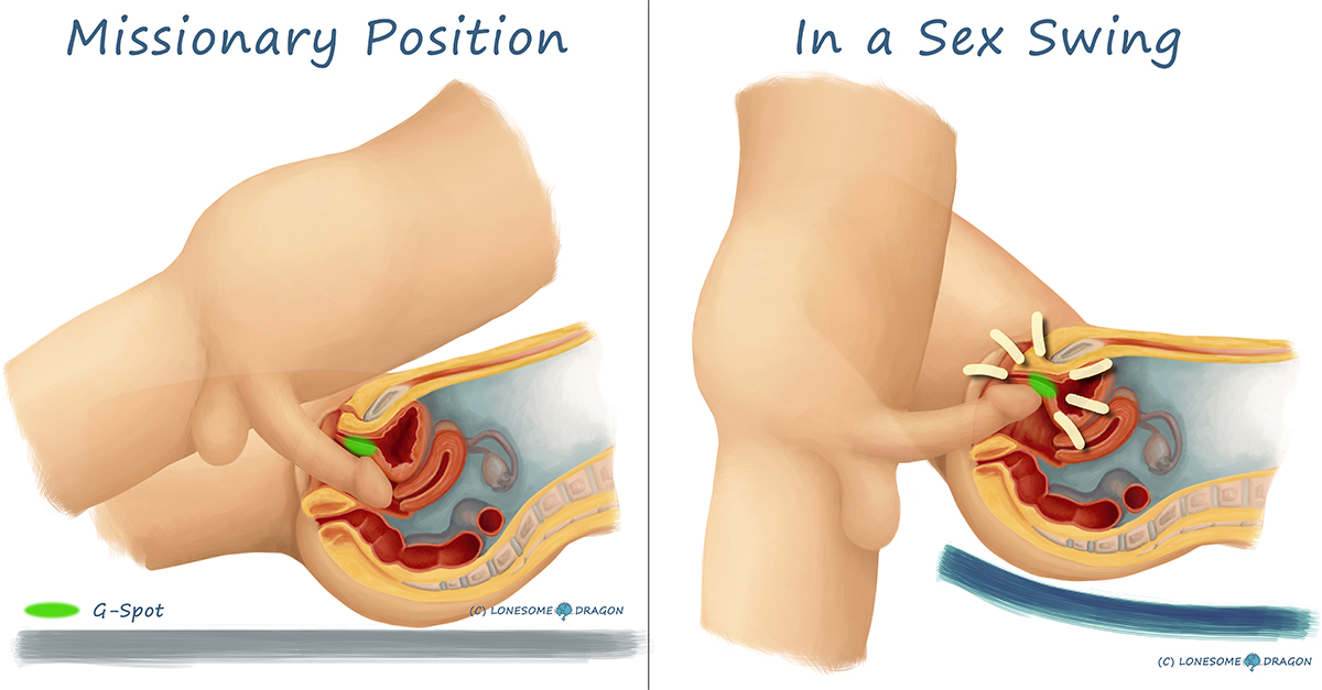 Sex Positions To Hit G Spot